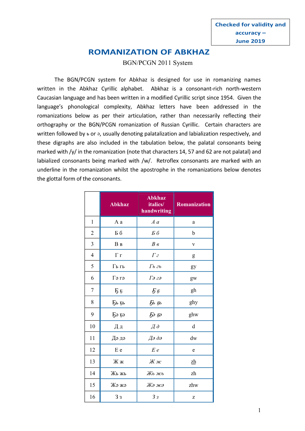 Abkhaz Romanization