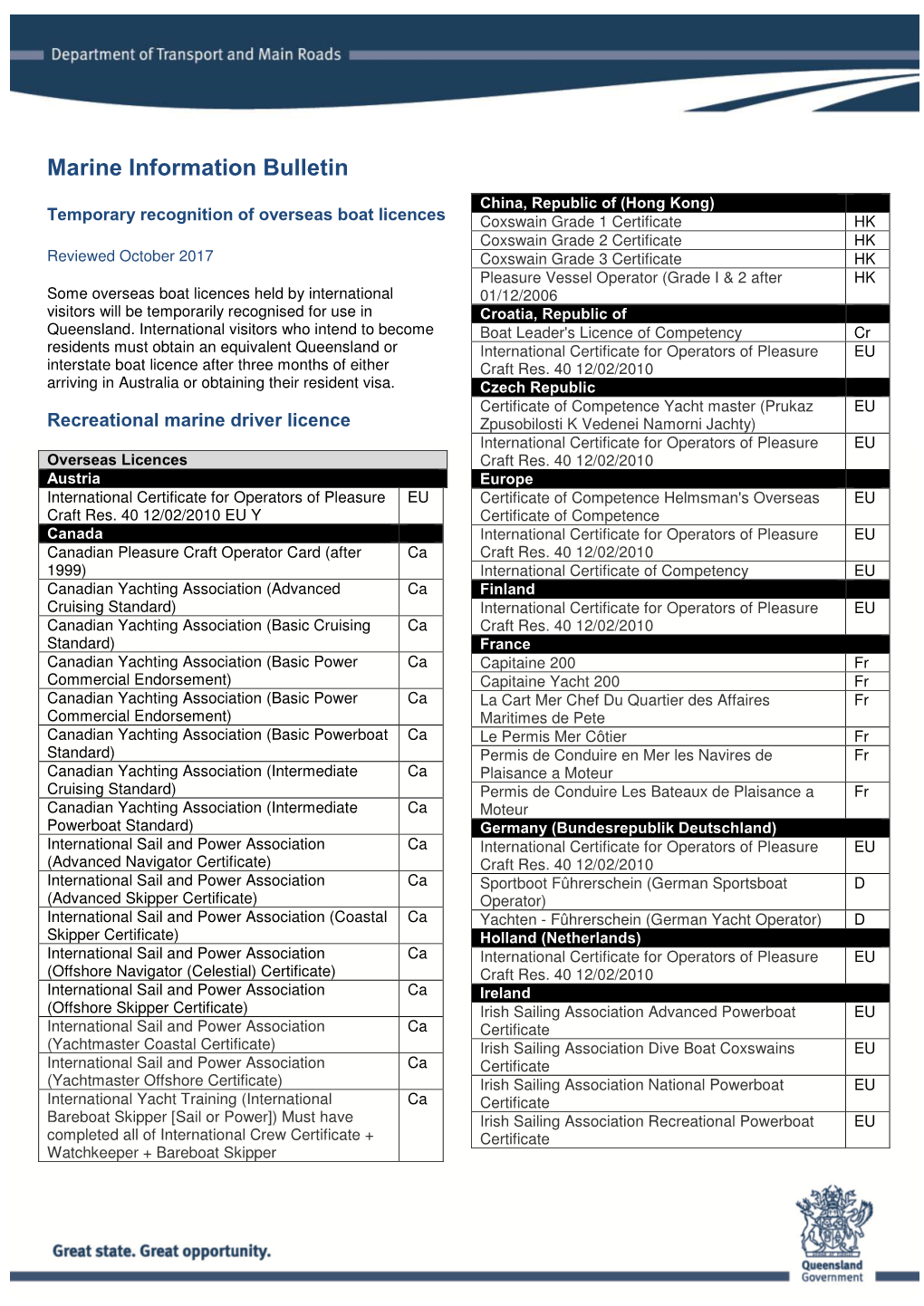 Temporary Recognition of Overseas Boat Licences October 2017