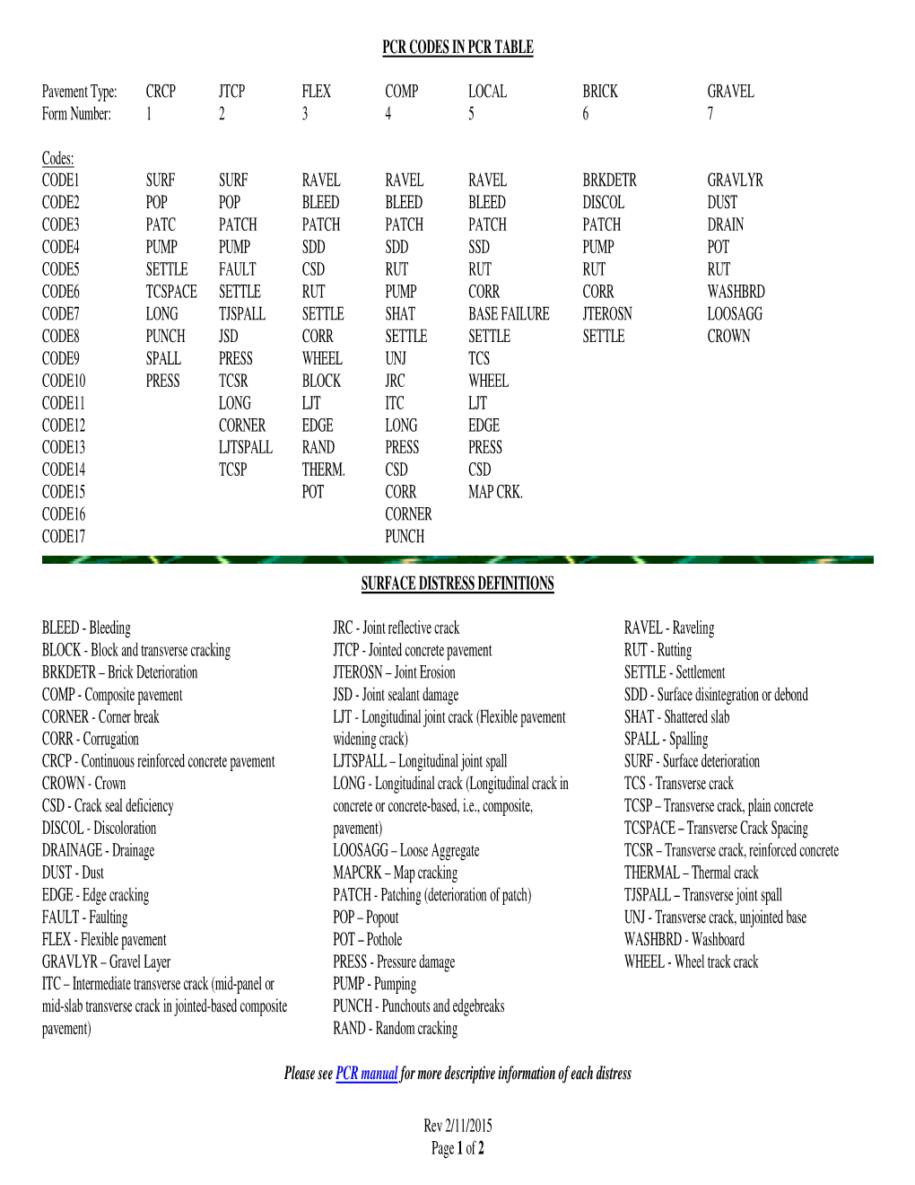 Rev 2/11/2015 Page 1 of 2 PCR CODES in PCR TABLE Pavement