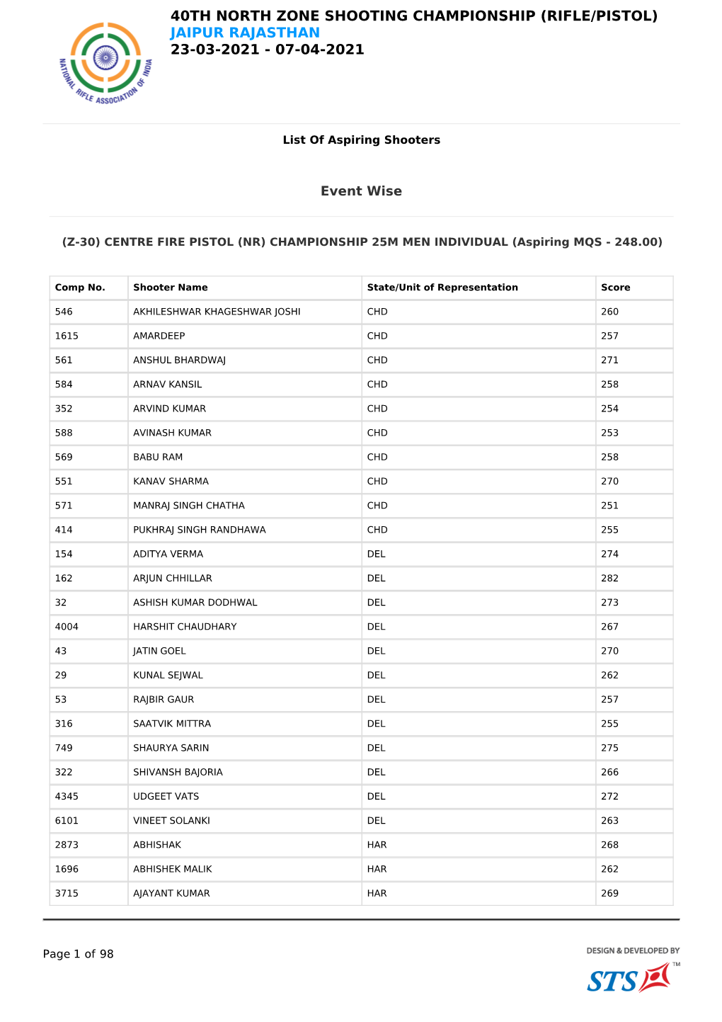 40Th North Zone Shooting Championship (Rifle/Pistol) Jaipur Rajasthan 23-03-2021 - 07-04-2021