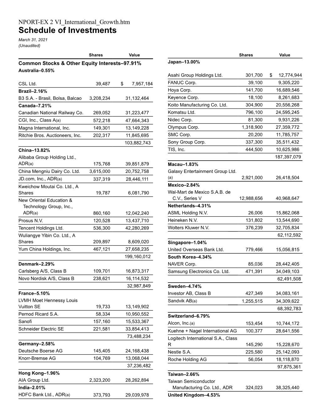 Schedule of Investments