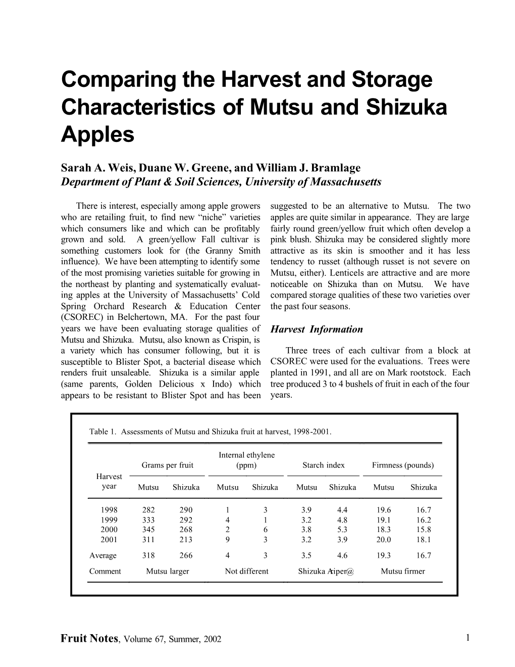 Comparing the Harvest and Storage Characteristics of Mutsu and Shizuka Apples