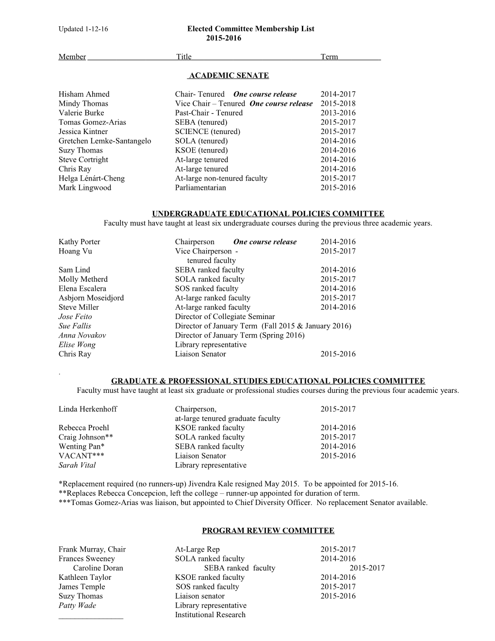 Updated 1-12-16 Elected Committee Membership List