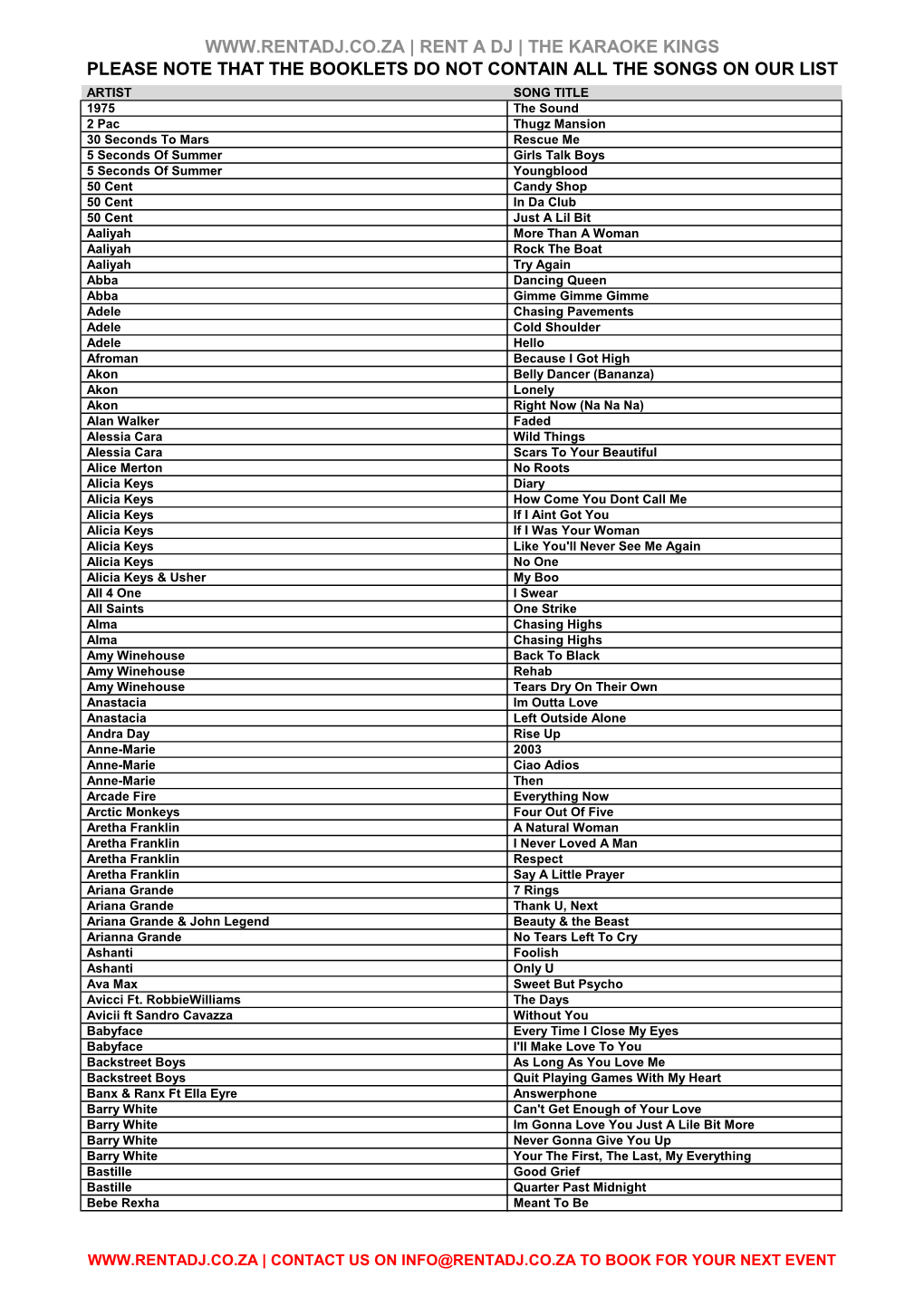 Summary List Including Afrikaans & Afro