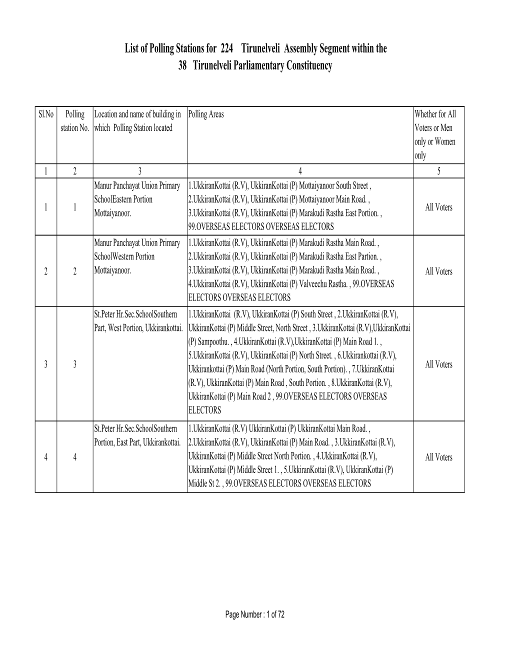 List of Polling Stations for 224 Tirunelveli Assembly Segment Within the 38 Tirunelveli Parliamentary Constituency