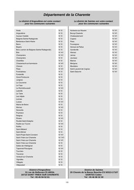 Tableau Communes