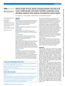 Dietary Intake of Total, Animal, and Plant Proteins and Risk of All BMJ: First Published As 10.1136/Bmj.M2412 on 22 July 2020