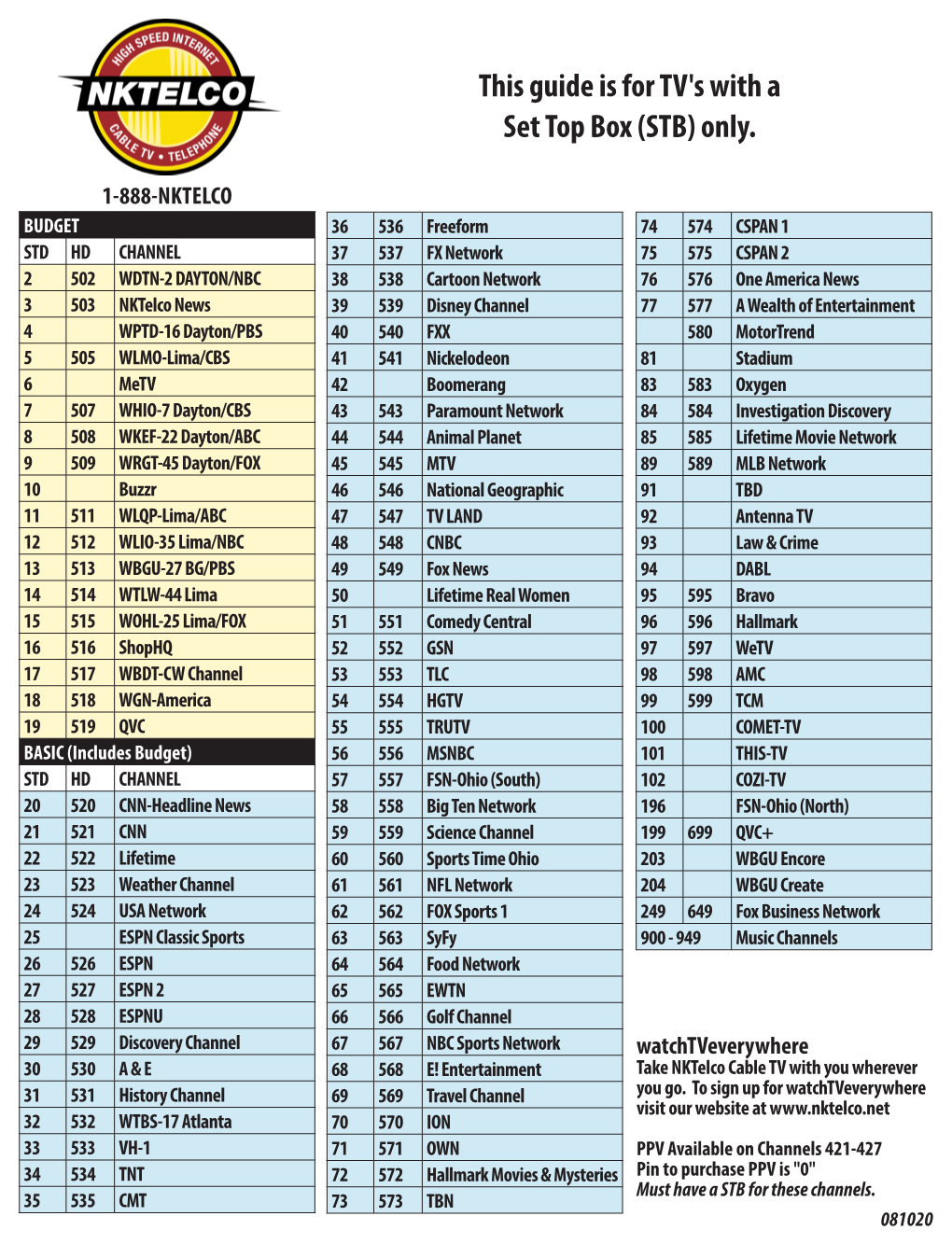 This Guide Is for TV's with a Set Top Box (STB) Only