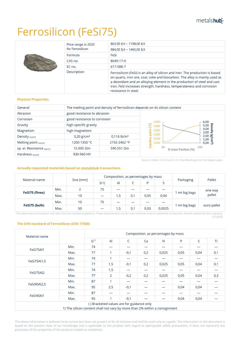 Ferrosilicon (Fesi75)