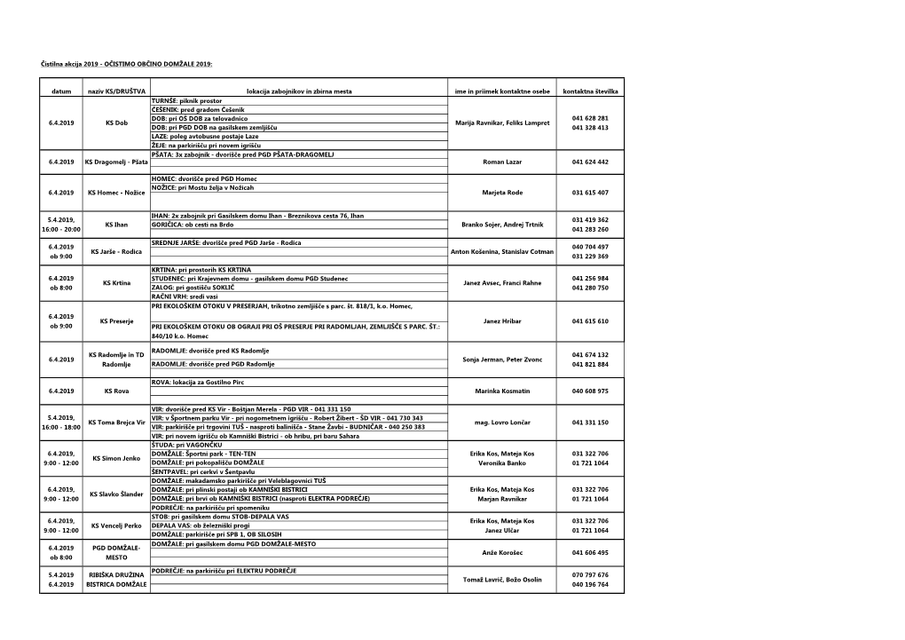 Čistilna Akcija 2019 - OČISTIMO OBČINO DOMŽALE 2019