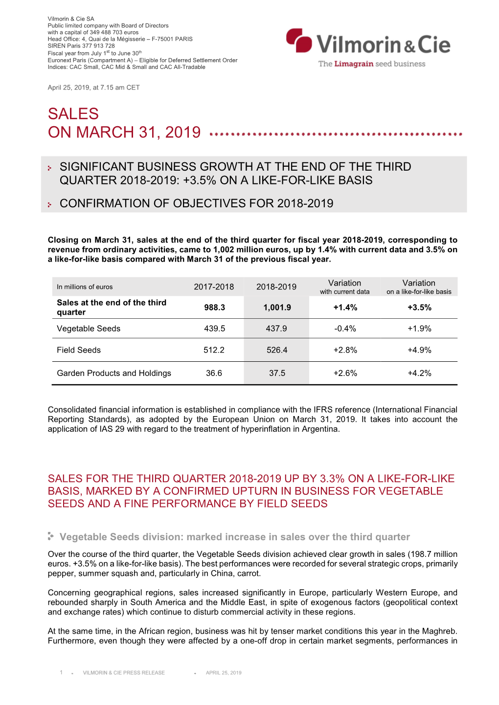 Sales on March 31, 2019