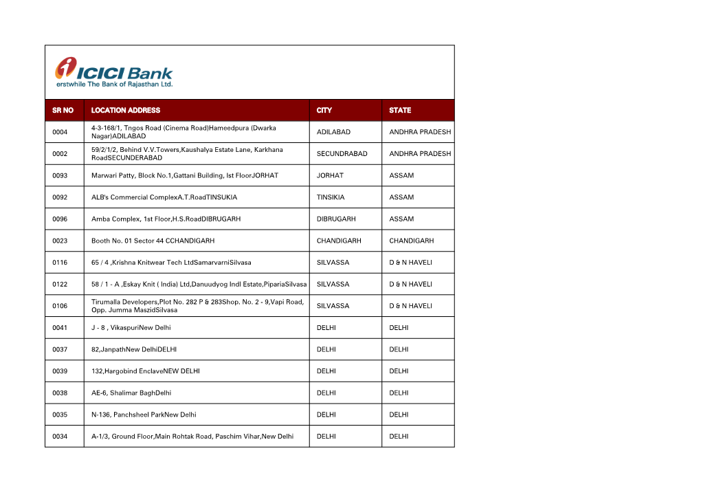 Sr No Location Address City State