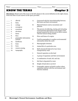 KNOW the TERMS Chapter 2 Directions: Match Each of the Terms in the Left Column to the Correct Definition in the Right Column