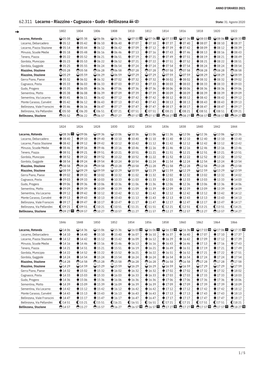 62.311 Locarno - Riazzino - Cugnasco - Gudo - Bellinzona Stato: 31