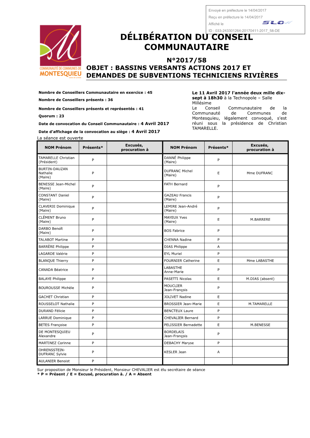 Délibération Du Conseil Communautaire N°2017/58 Objet : Bassins Versants Actions 2017 Et Demandes De Subventions Techniciens Rivières