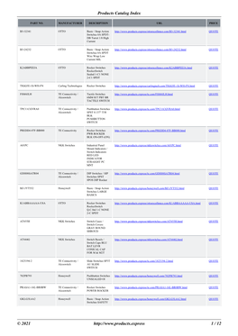 Products Catalog Index