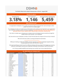 The World's Most Active Retail Professionals on Social - August 2021