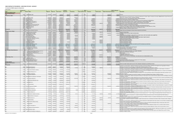 FY 2011 Contracts