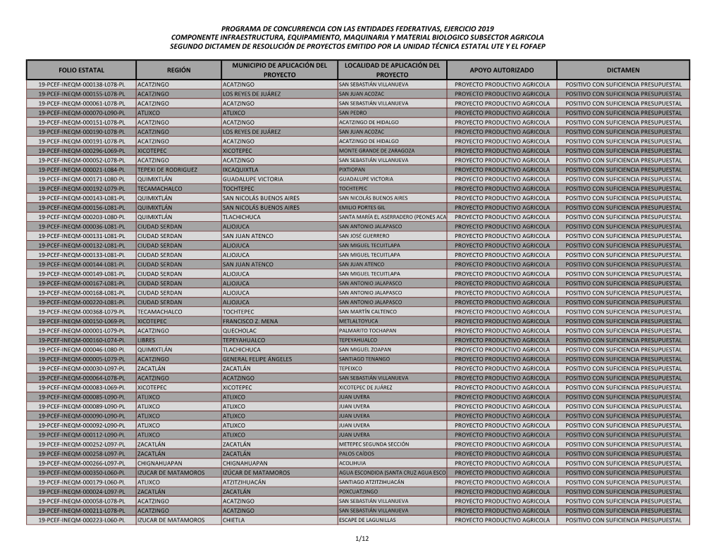 Programa De Concurrencia Con Las Entidades