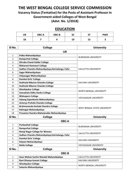 THE WEST BENGAL COLLEGE SERVICE COMMISSION Vacancy Status (Tentative) for the Posts of Assistant Professor in Government-Aided Colleges of West Bengal (Advt