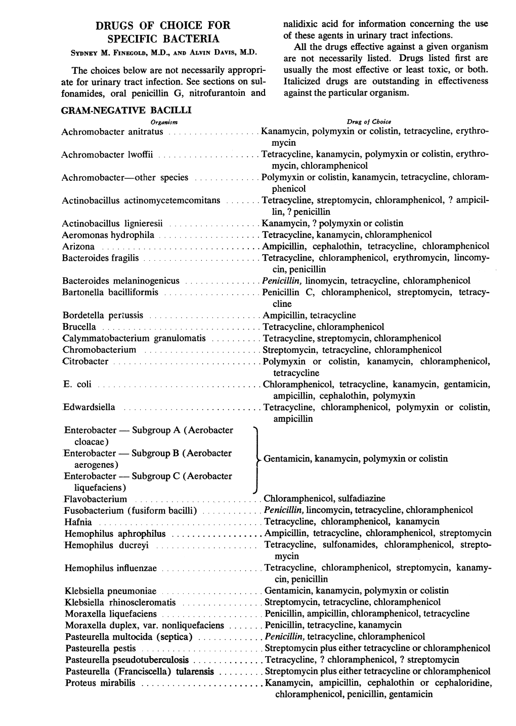 Aerogenes) Gentamicin, Enterobacter - Subgroup C (Aerobacter Liquefaciens) Flavobacterium