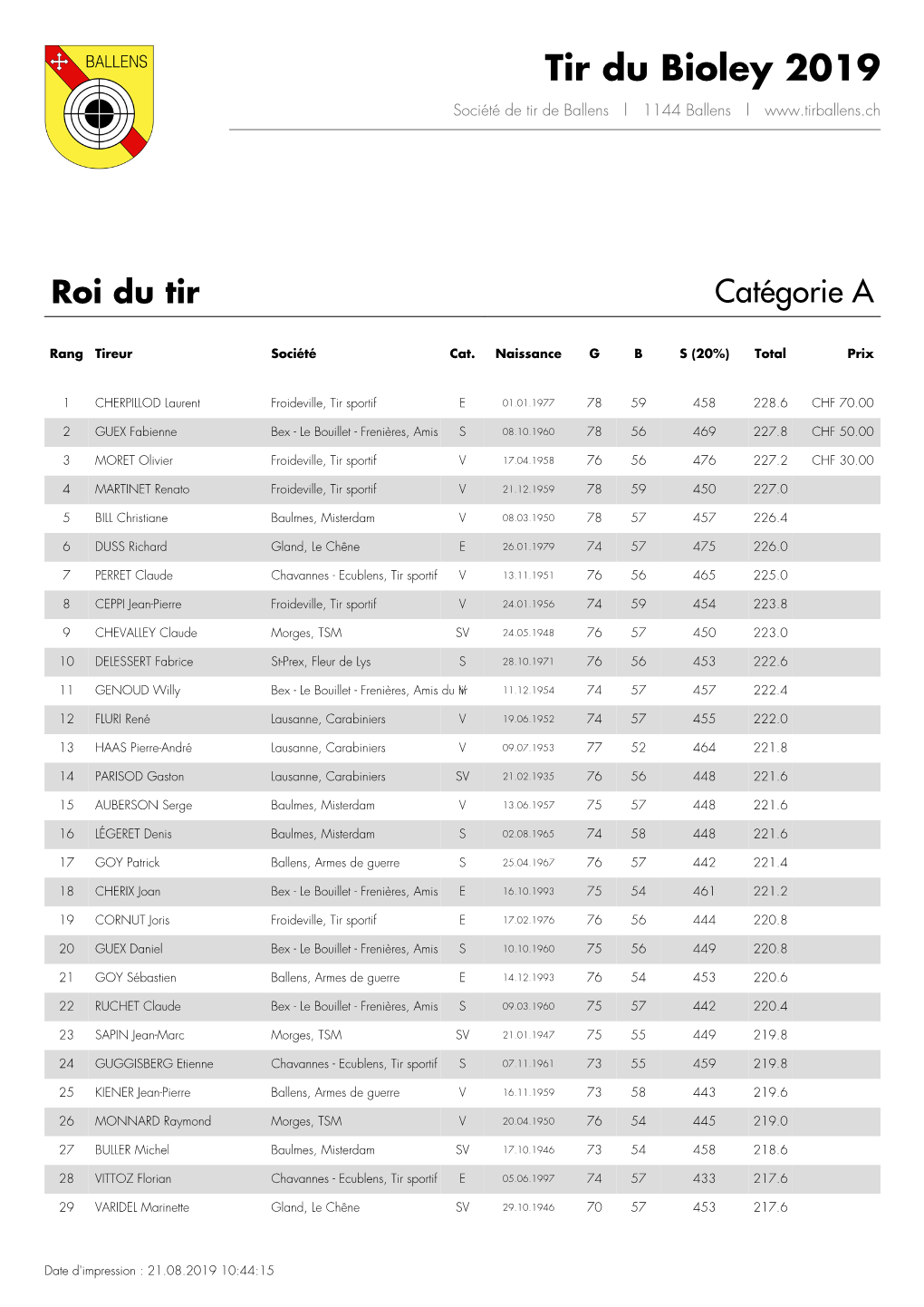 Tir Du Bioley 2019 Société De Tir De Ballens | 1144 Ballens |