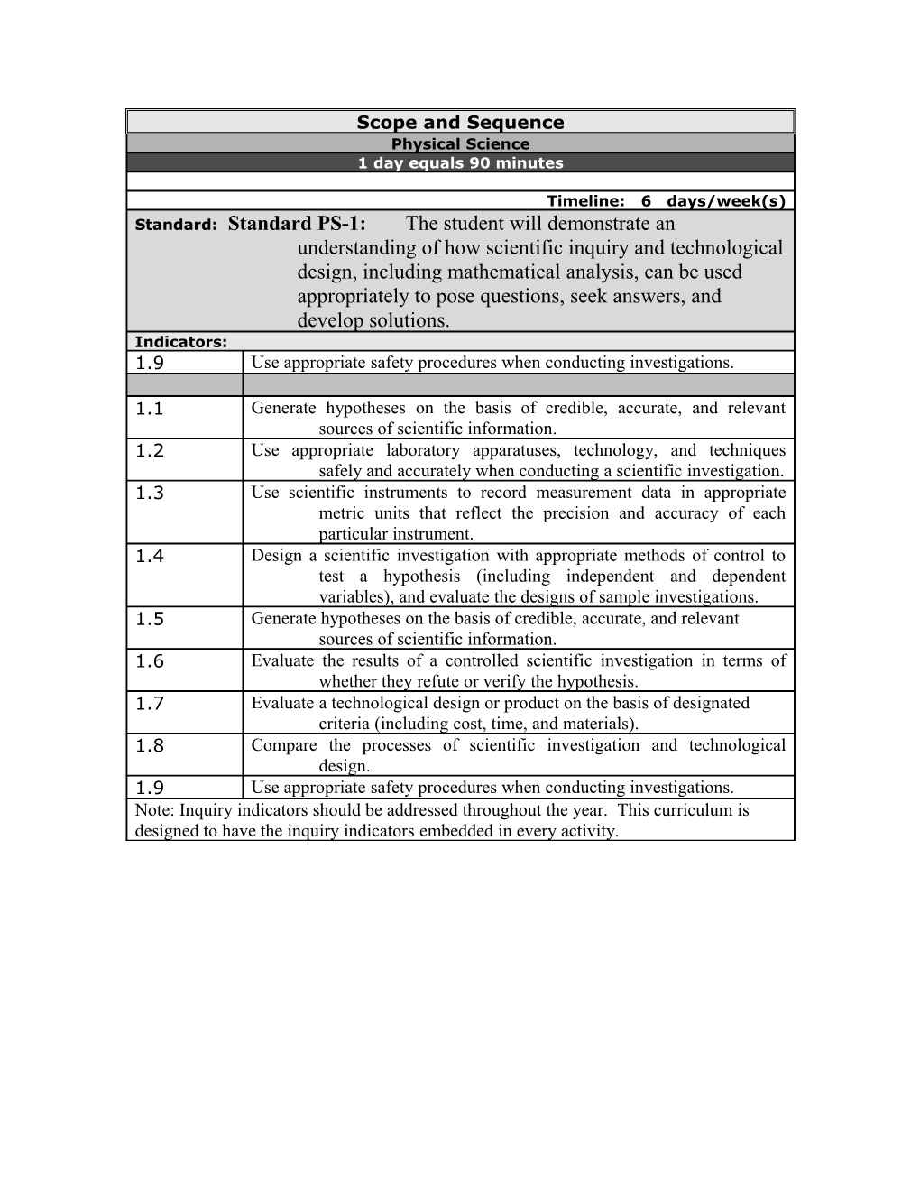 Scope and Sequence s1