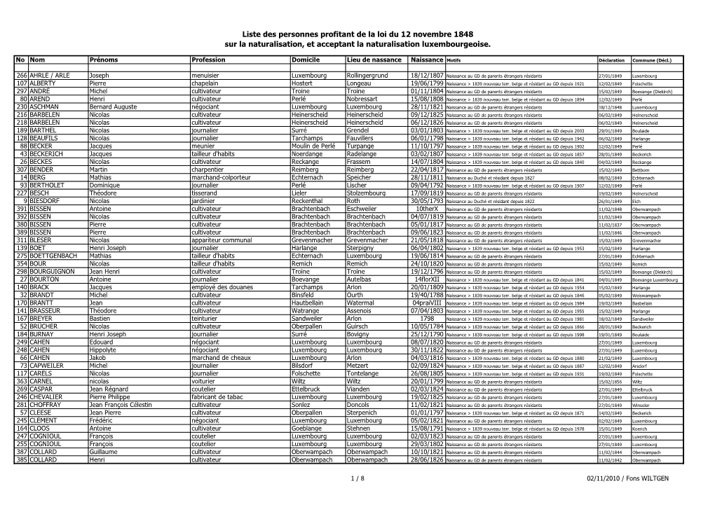 Liste Des Personnes Profitant De La Loi Du 12 Novembre 1848 Sur La Naturalisation, Et Acceptant La Naturalisation Luxembourgeoise
