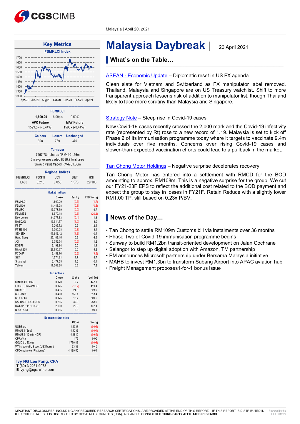 Malaysia Daybreak | 20 April 2021 FBMKLCI Index