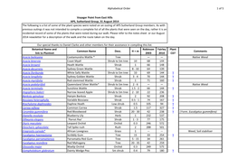 Plant List, Voyager Point Walk