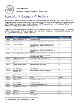 Prelim Appendix H Category 6 Petitions