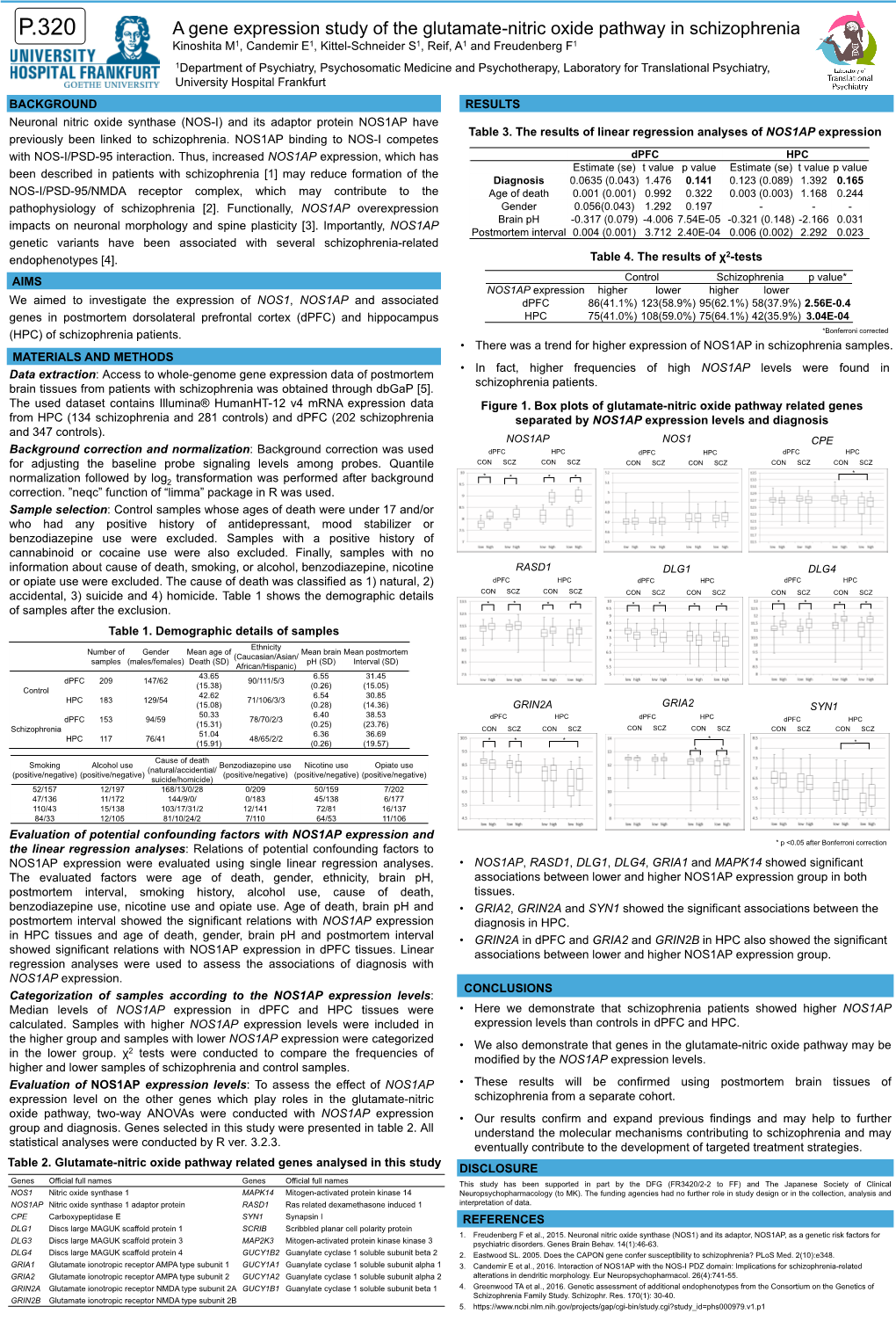 A Gene Expression Study of the Glutamate-Nitric Oxide Pathway in Schizophrenia