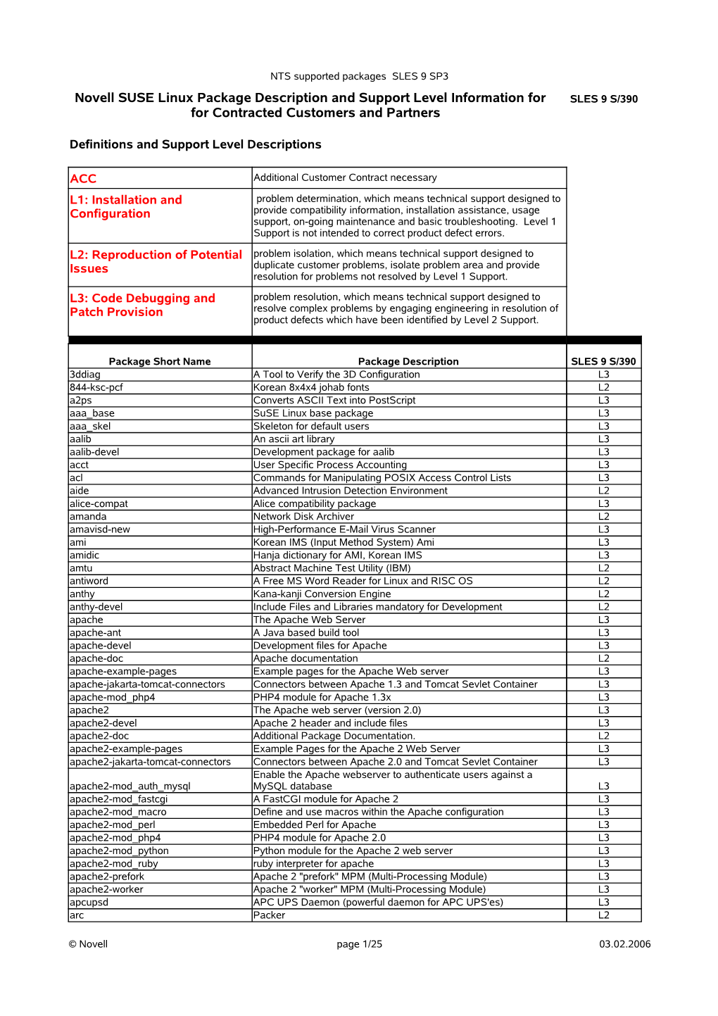 Novell SUSE Linux Package Description and Support Level Information for SLES 9 S/390 for Contracted Customers and Partners