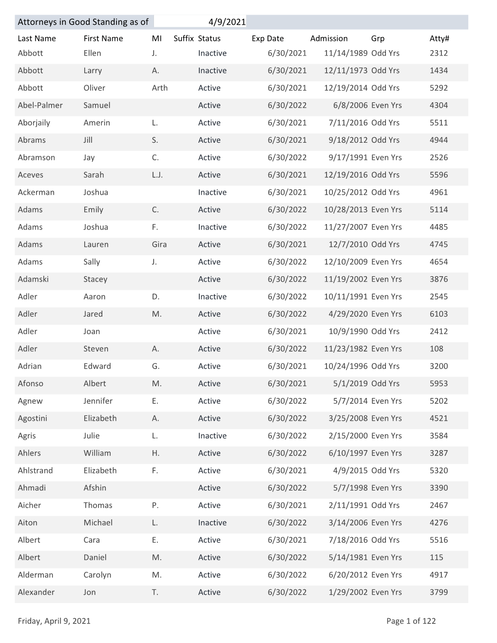 Attorneys in Good Standing As of 4/9/2021