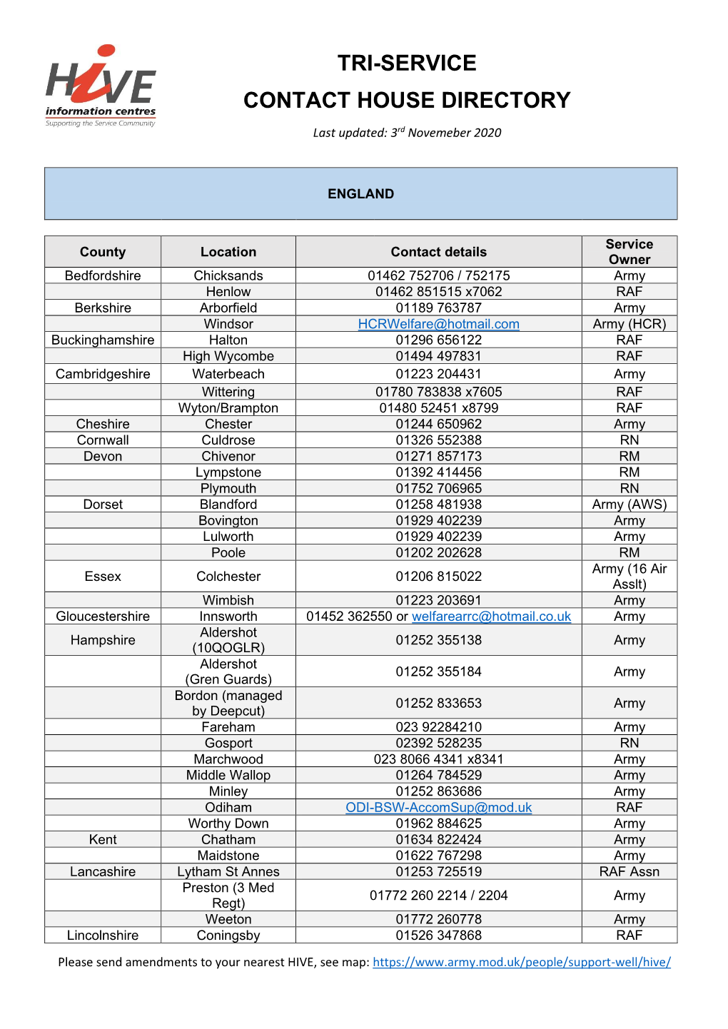 Contact / Welfare House Directory