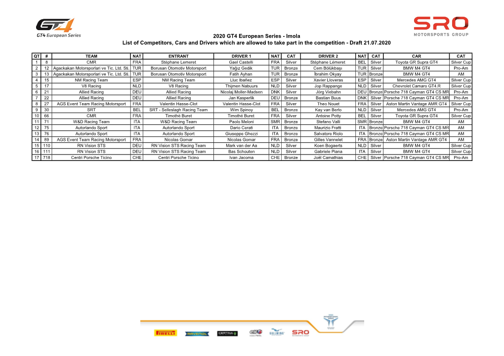 Imola List of Competitors, Cars and Drivers Which Are Allowed to Take Part in the Competition - Draft 21.07.2020