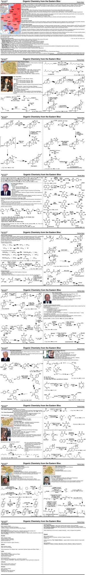 Organic Chemistry from the Eastern Bloc Florina Voica
