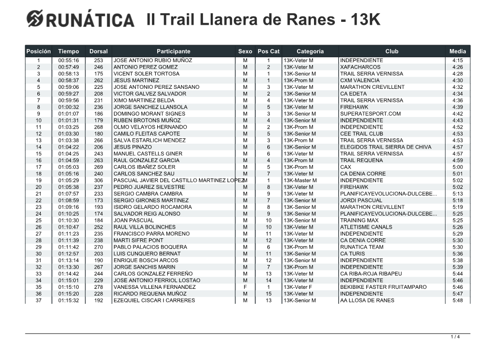 II Trail Llanera De Ranes - 13K