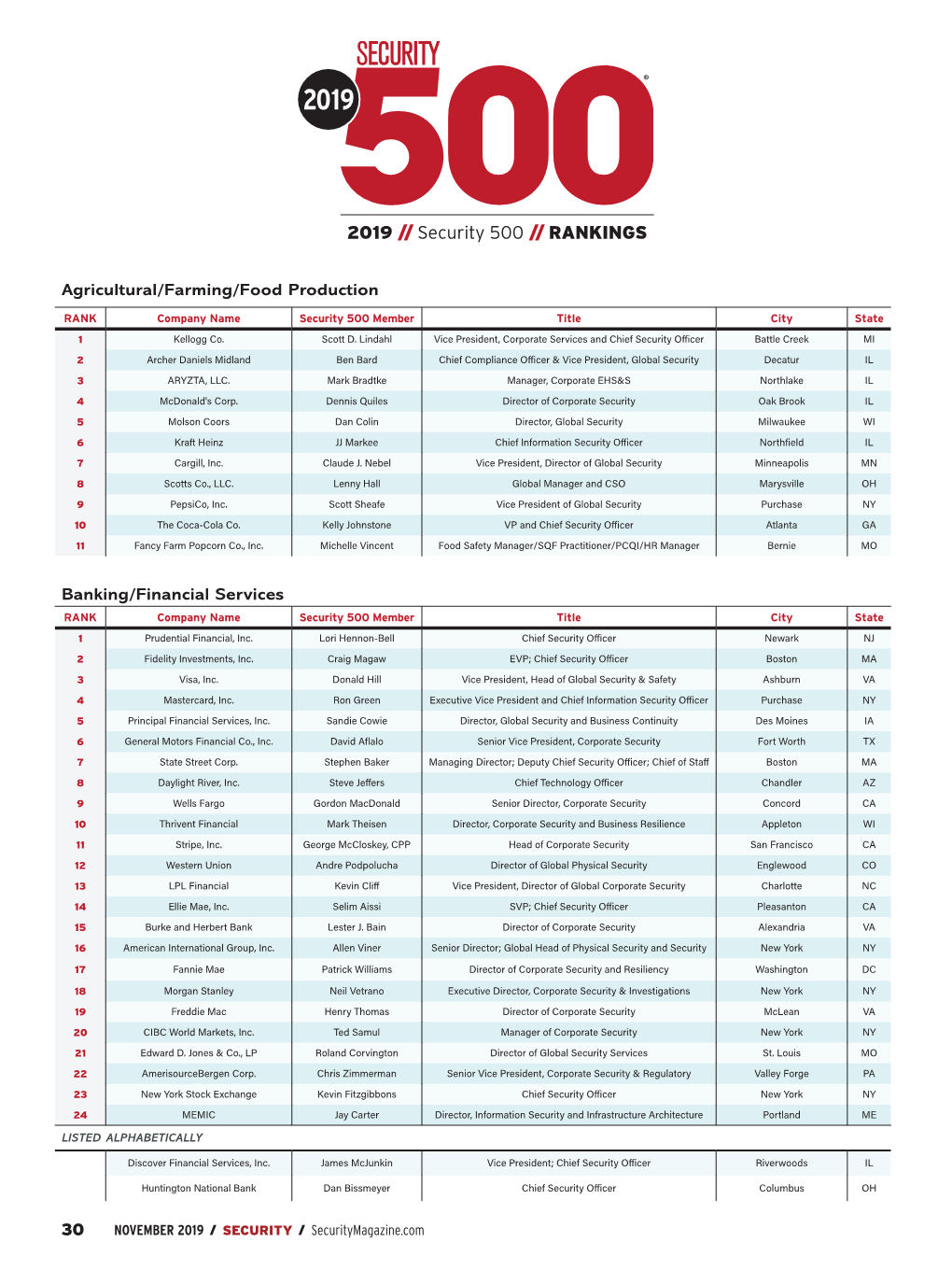 2019 // Security 500 // RANKINGS