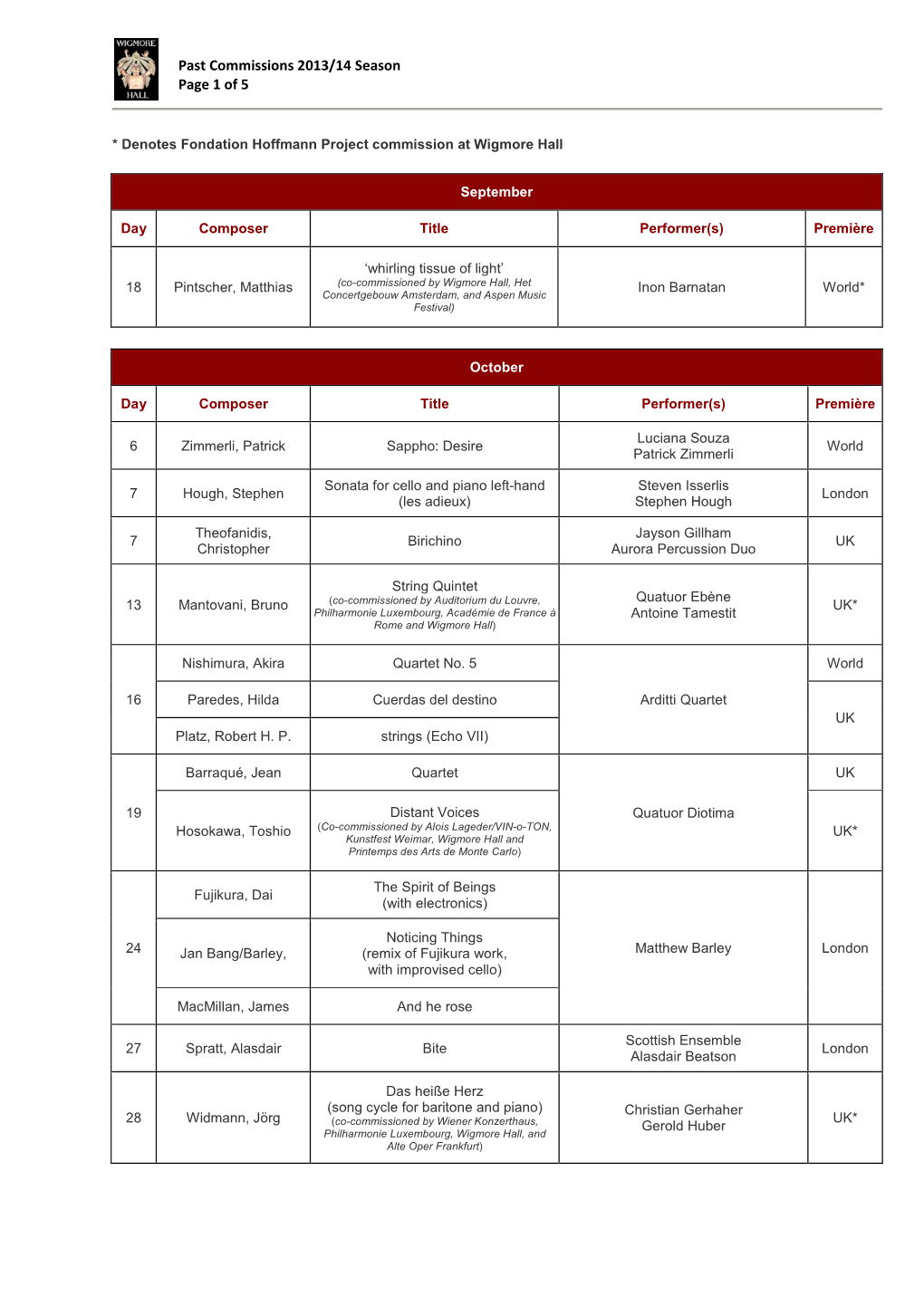 Past Commissions 2013/14 Season Page 1 of 5