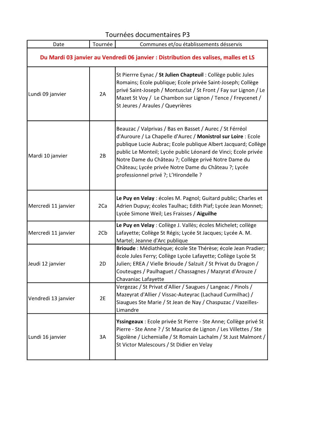 Tournées Documentaires P3 Date Tournée Communes Et/Ou Établissements Désservis