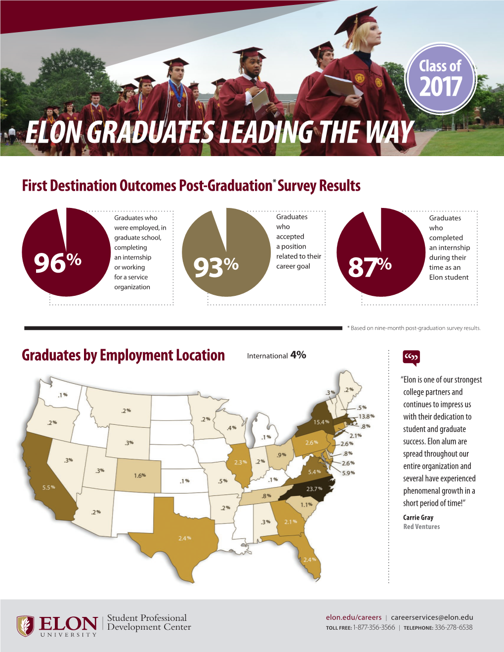 Elon Graduates Leading the Way