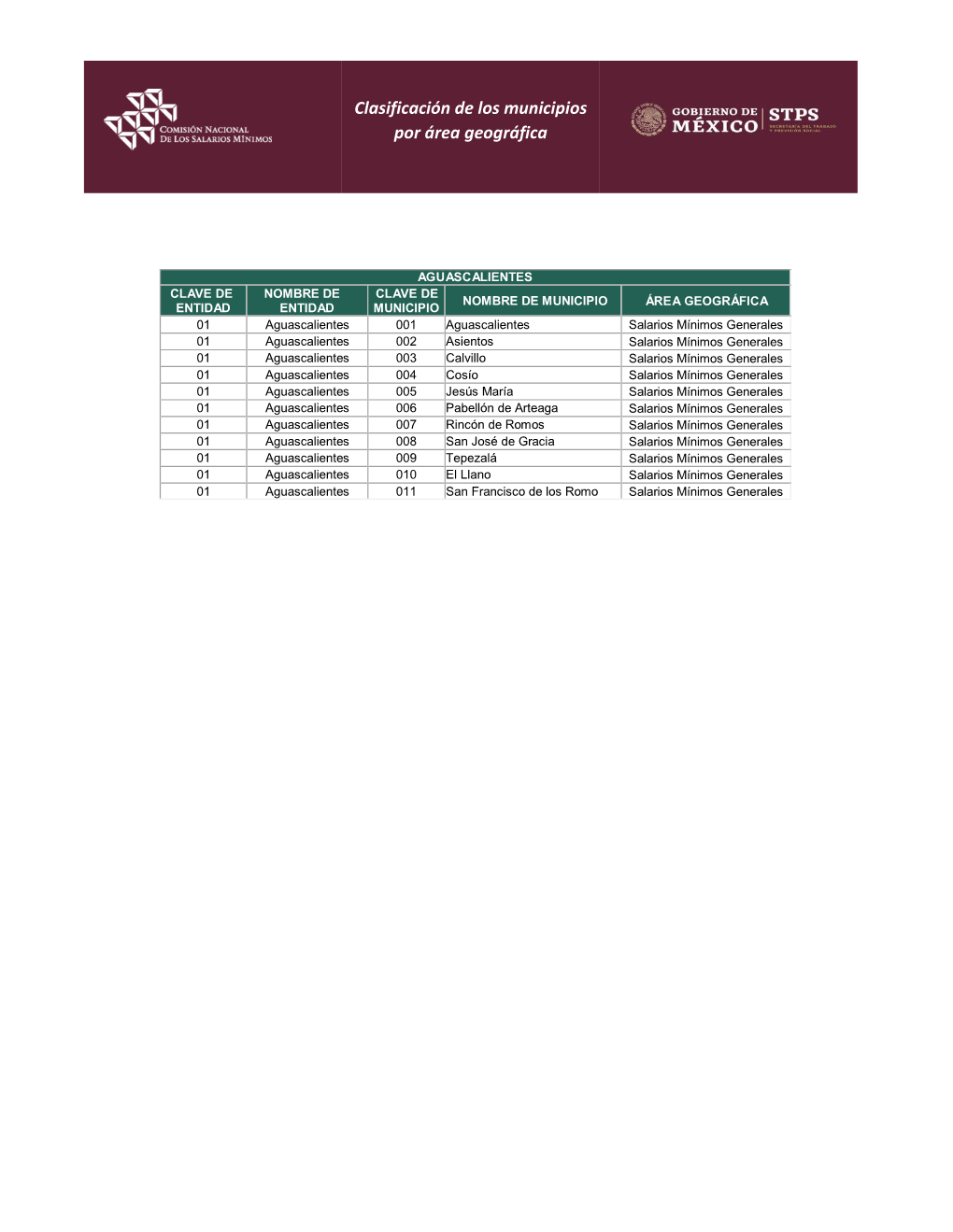 Clasificación De Los Municipios Por Área Geográfica