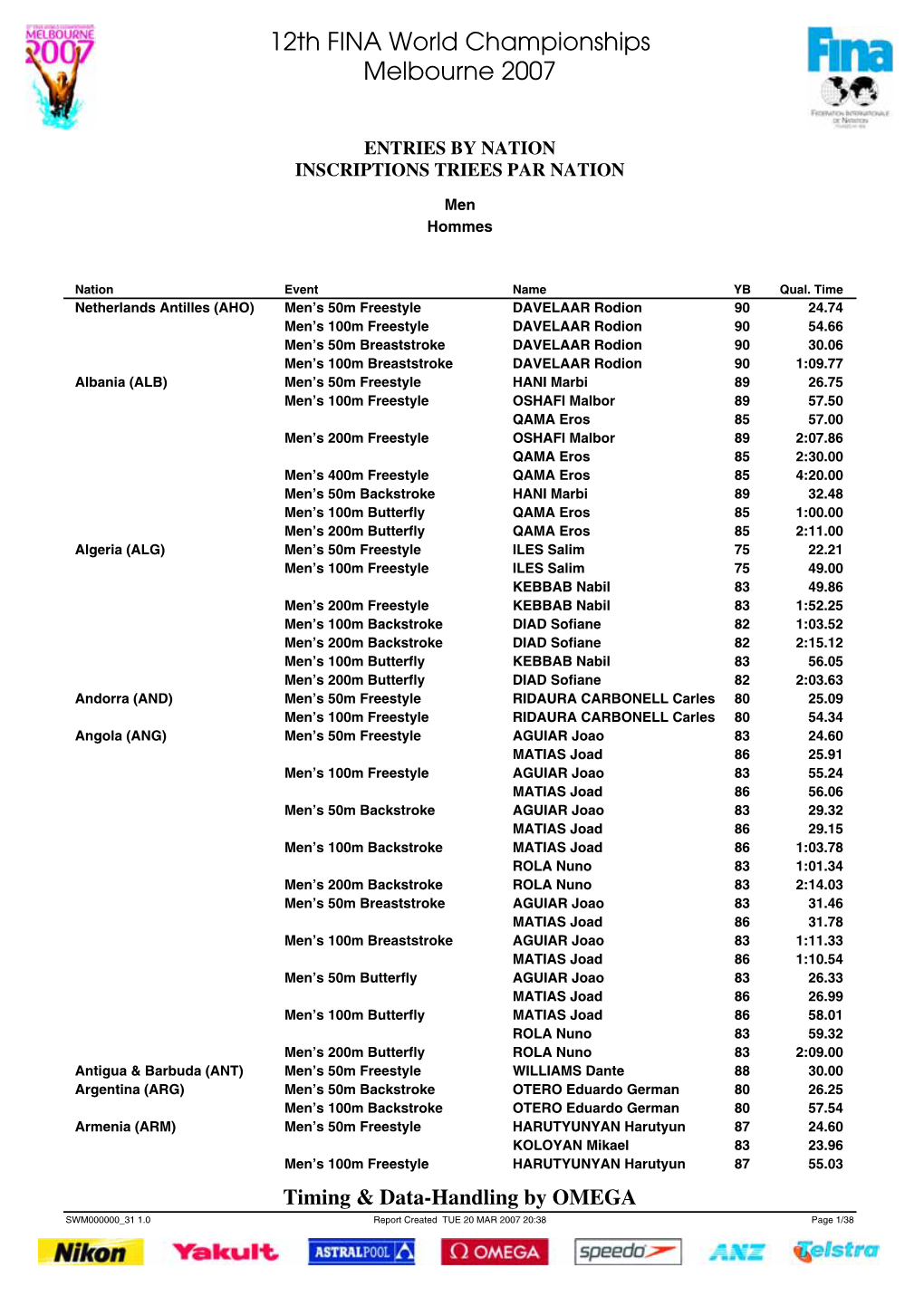 Men's 4 X 100M Medley Relay