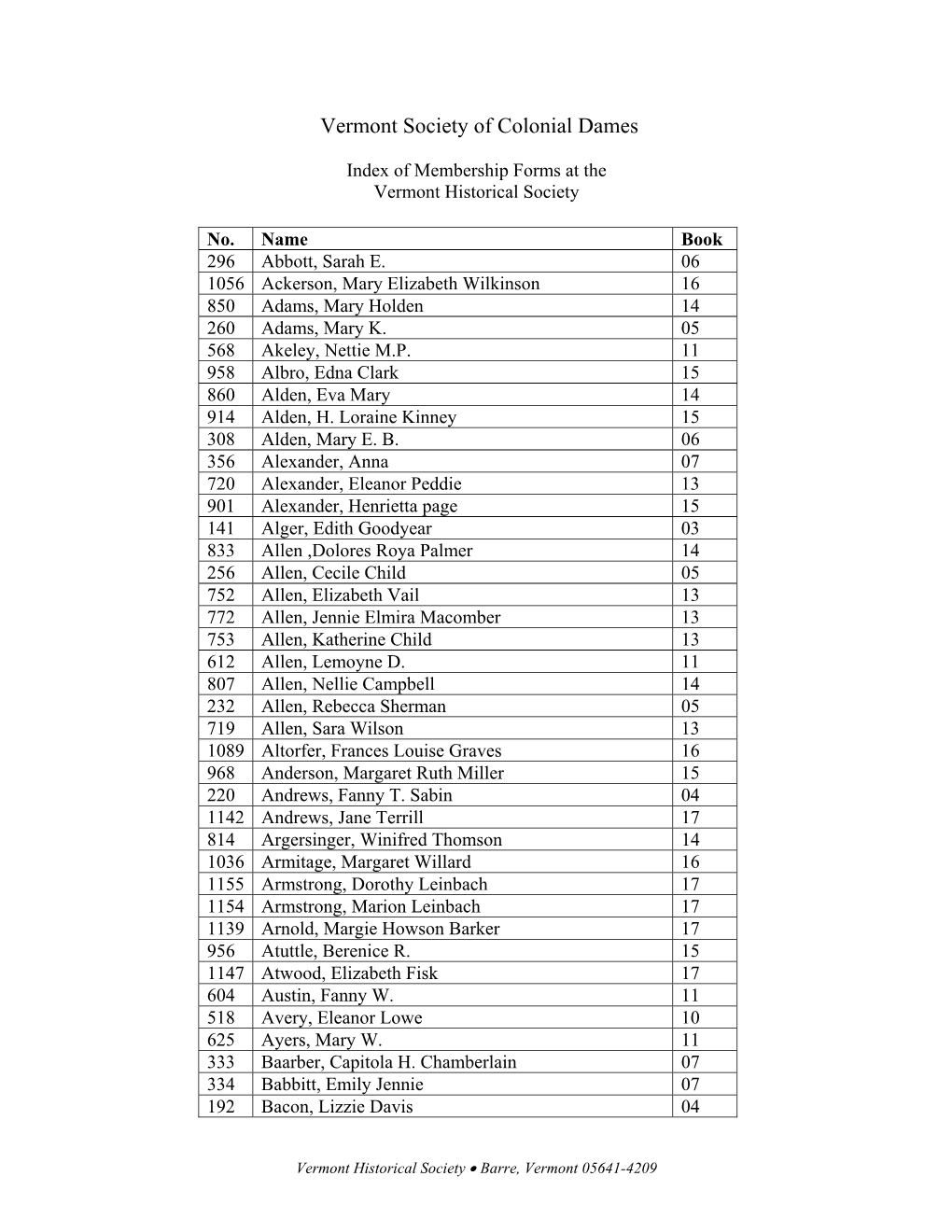 Vermont Society of Colonial Dames, Index of Membership Forms at The