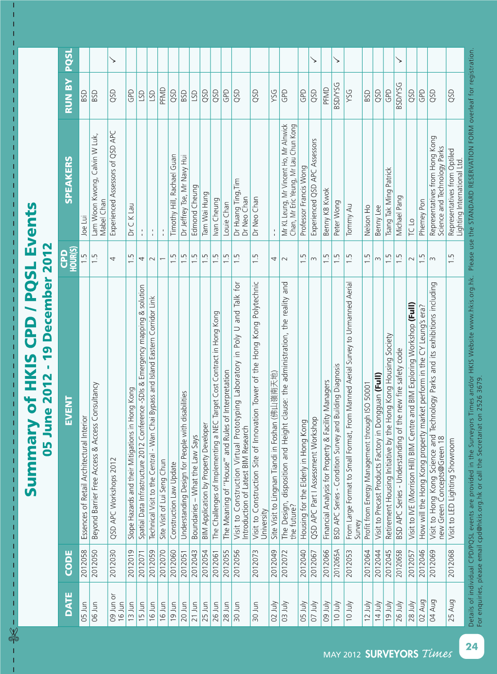 Summary of HKIS CPD / PQSL Events