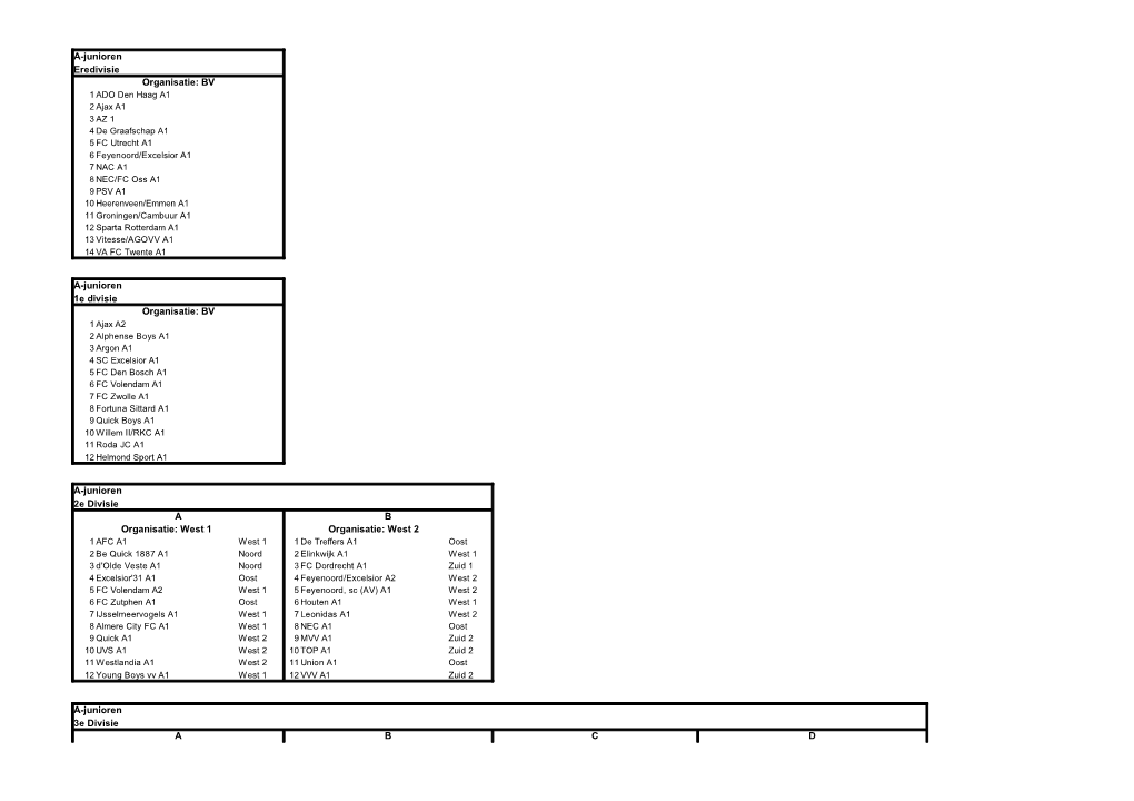 Indeling Landelijke Jeugd Seizoen 2010-11[1]