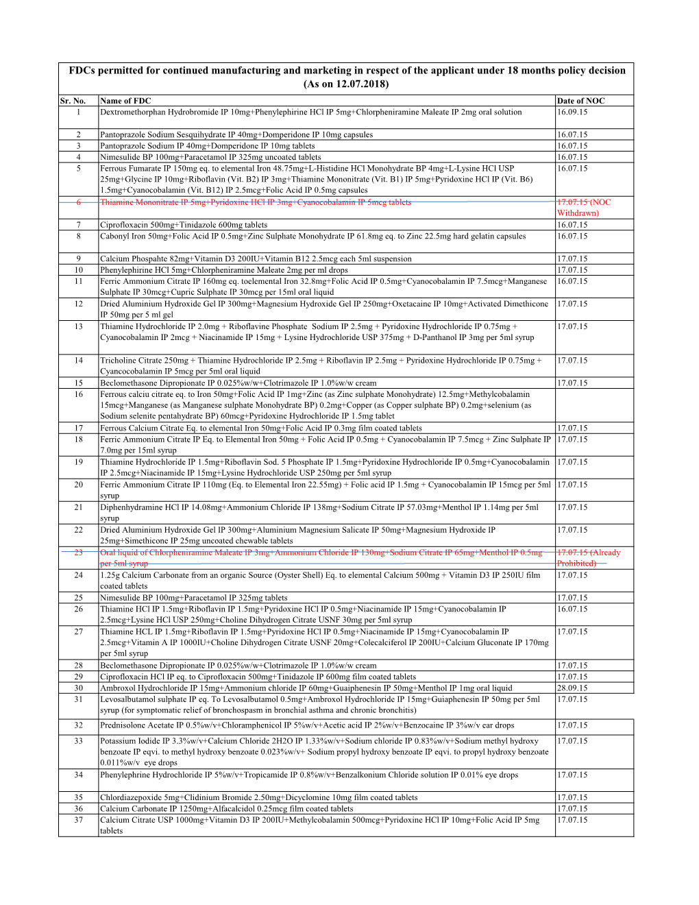 Fdcs Permitted for Continued Manufacturing and Marketing in Respect of the Applicant Under 18 Months Policy Decision (As on 12.07.2018) Sr