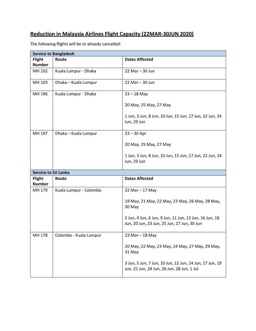 Reduction in Malaysia Airlines Flight Capacity (22MAR-30JUN 2020)