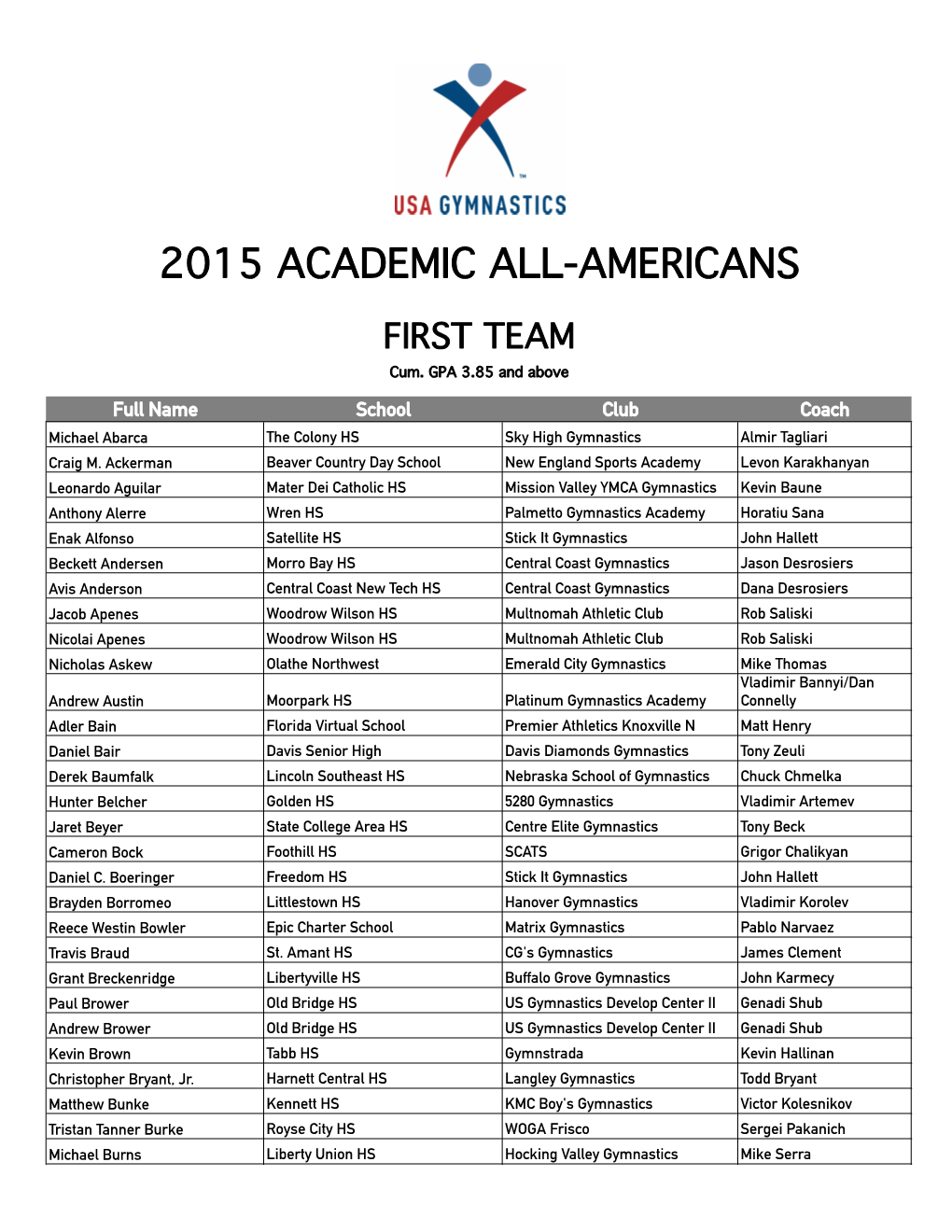 2015 Acad All American Recog Database.Xlsx